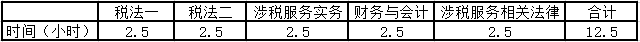 10-考試前計(jì)劃