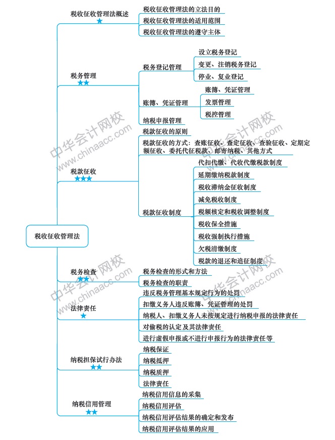 第十三章