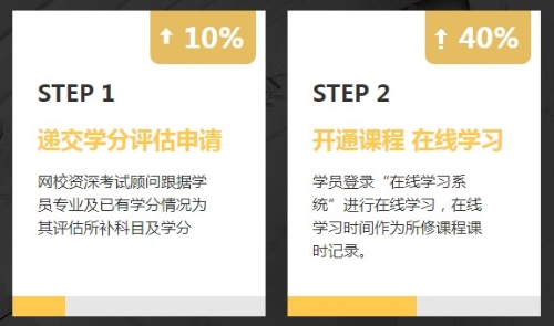 非會計專業(yè)報考AICPA需要修補多少會計學分？