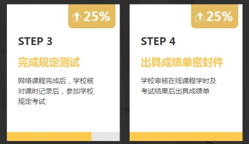 非會計專業(yè)報考AICPA需要修補多少會計學(xué)分？1