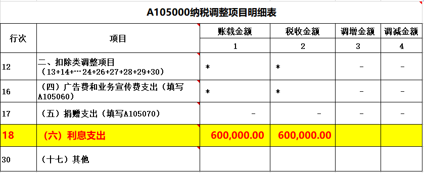 會計(jì)在填報(bào)企業(yè)所得稅匯繳申報(bào)表時(shí)，利息支出應(yīng)如何填列和調(diào)整？