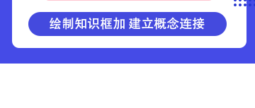 2021年初級銀行從業(yè)風險管理思維導圖匯總！努力最美！