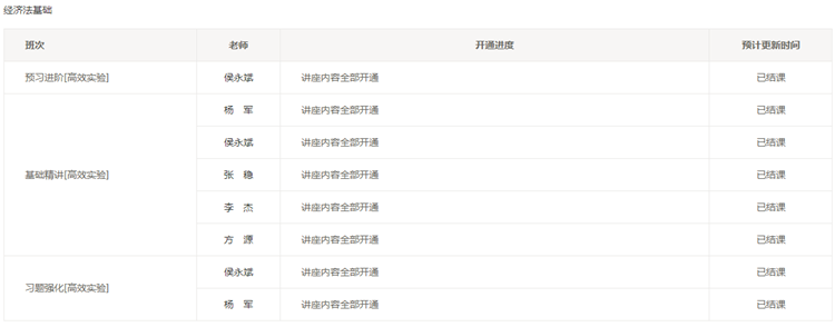 初級會計(jì)備考的你跟上老師更新課程的進(jìn)度了嗎？