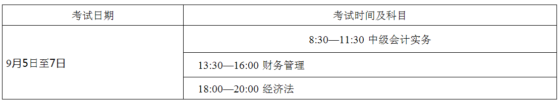 楚雄洲雙柏縣2020年高級(jí)會(huì)計(jì)師報(bào)名時(shí)間