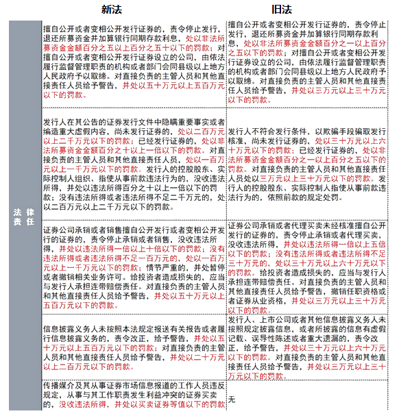 《證券法》修訂對注會經(jīng)濟法考試的影響（三）