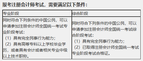 大學生注會報名條件有限制么？cpa大三可以報名嗎？