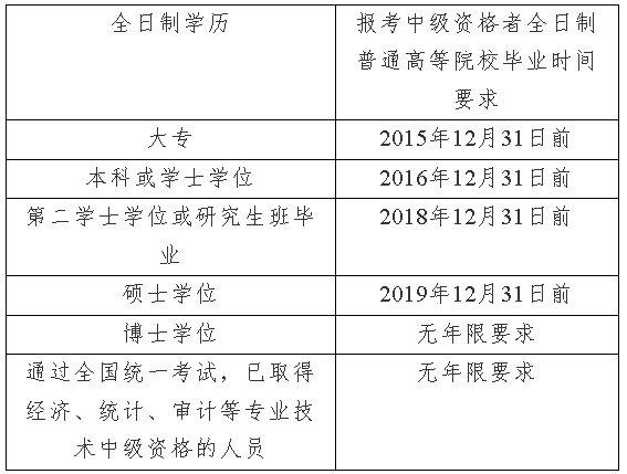 上海2020年高級會計師資格考試問題解答