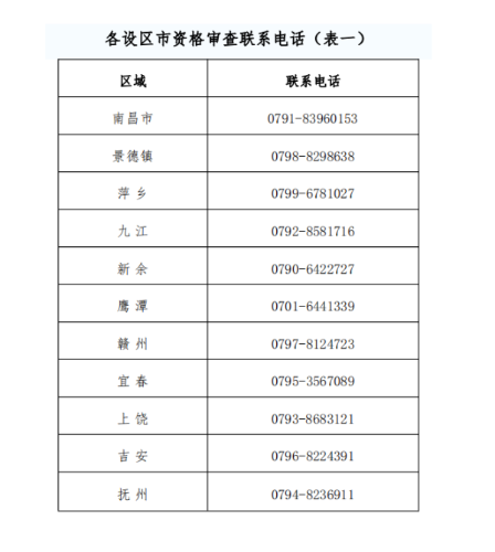 江西2020年高級(jí)會(huì)計(jì)師報(bào)名時(shí)間3月12日至26日