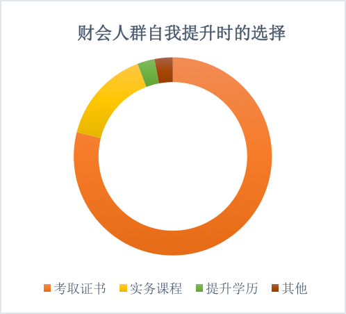 春暖疫漸散@財(cái)會(huì)人想“報(bào)復(fù)性”干啥？