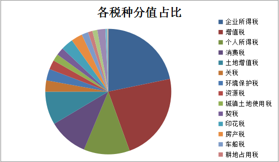 【精華】2020年注會(huì)《稅法》整體考試情況分析