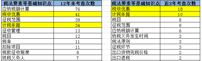 【精華】2020年注會(huì)《稅法》整體考試情況分析