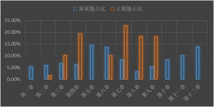 【精華】2020年注會《經(jīng)濟(jì)法》整體考試情況分析