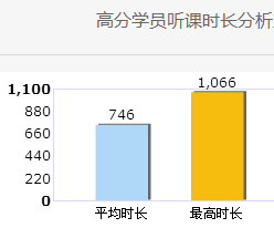 還沒開始備考高會？快來看看你得考友的進(jìn)度吧！