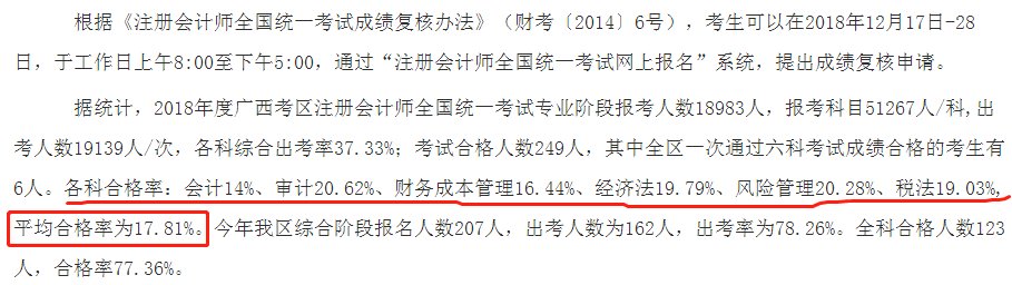 一大批2020年注會考生慌了 CPA通過率降了？！