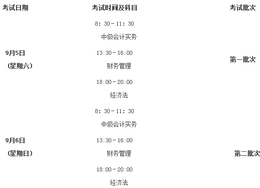 江西贛州2020年高級(jí)會(huì)計(jì)職稱報(bào)名簡(jiǎn)章已公布