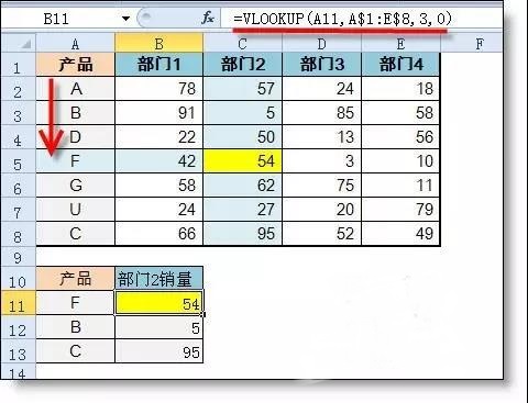 Vlookup和Hlookup函數(shù)有什么區(qū)別？1個(gè)示例讓你明白！