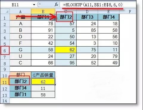 Vlookup和Hlookup函數(shù)有什么區(qū)別？1個(gè)示例讓你明白！