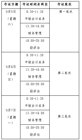 浙江衢州2020年高級(jí)會(huì)計(jì)師報(bào)名時(shí)間公布啦！