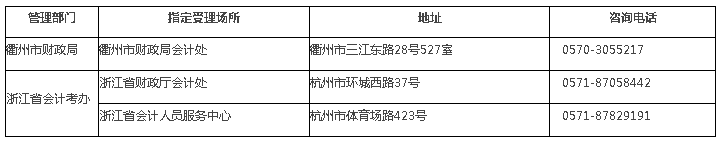 浙江衢州2020年高級(jí)會(huì)計(jì)師報(bào)名時(shí)間公布啦！