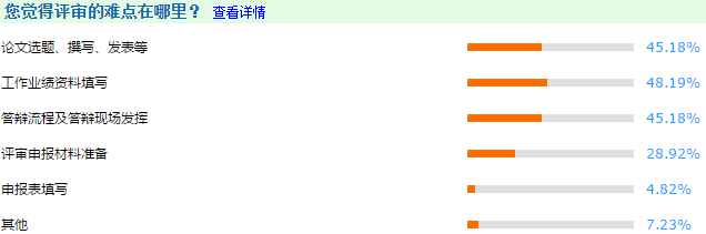 高級會計師評審申報3大攔路虎 如何攻克？