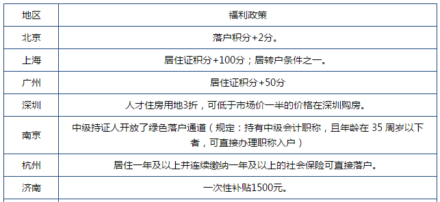 2020年裁員潮 你能憑什么活下來(lái)？又憑什么脫穎而出？