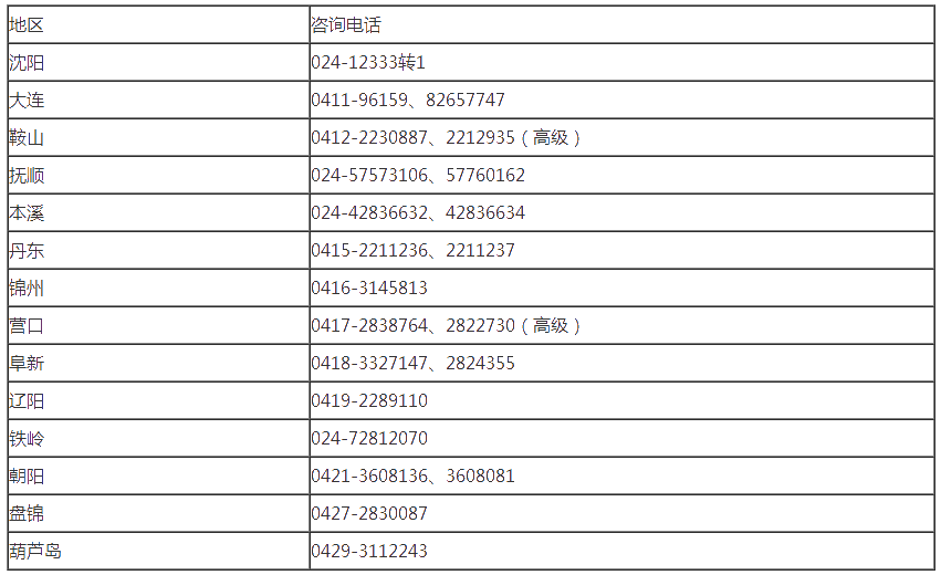 遼寧2020年高級會計師報名重要提示！