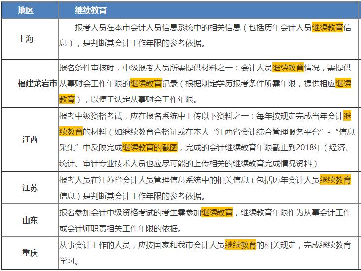 中級會計報名需要繼續(xù)教育！我去年過了一科 怎么免繼續(xù)教育？