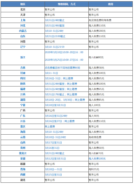 2020年各地高會(huì)報(bào)名入口陸續(xù)開通 這些東西你準(zhǔn)備好了嗎？