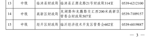 山東臨沂2020年高級會計職稱報名已經(jīng)開始！