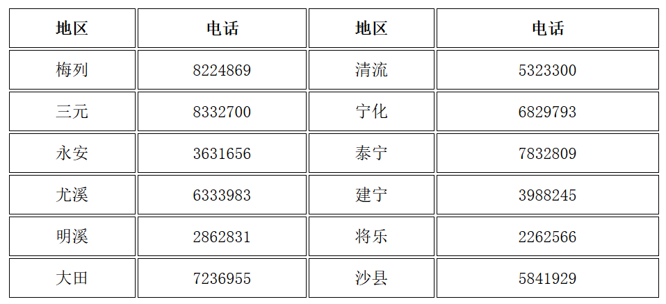 福建三明發(fā)布了領(lǐng)取2019年中級會計(jì)資格證書的通知！