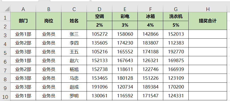 Excel如何用公式快速計算銷售提獎問題？