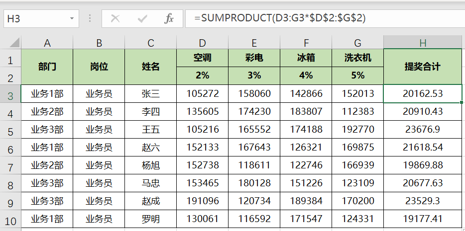 Excel如何用公式快速計算銷售提獎問題？