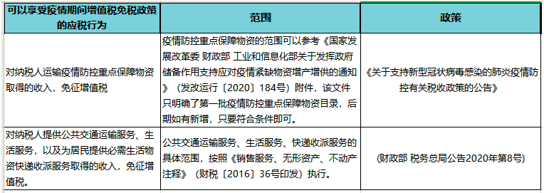 疫情期間免增值稅，但是專票卻無(wú)法收回？這樣做！