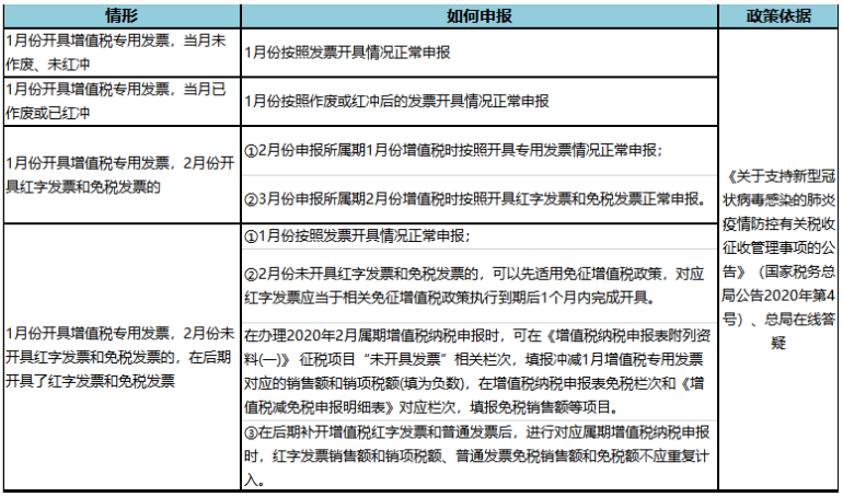 疫情期間免增值稅，但是專票卻無(wú)法收回？這樣做！