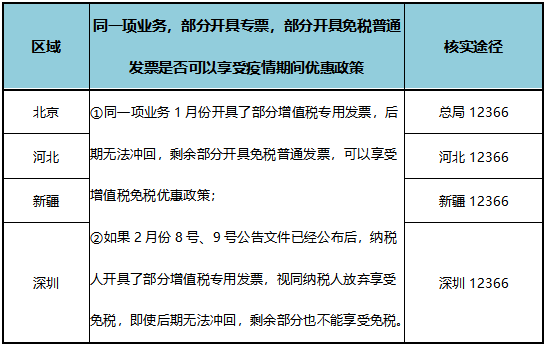 疫情期間免增值稅，但是專票卻無(wú)法收回？這樣做！