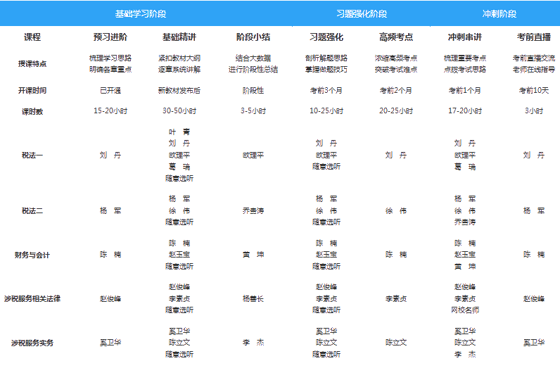 高校實驗班課程新表