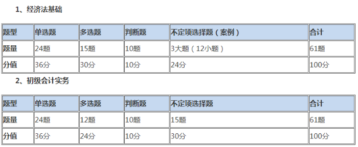 初級會(huì)計(jì)職稱,初級會(huì)計(jì),備考經(jīng)驗(yàn)