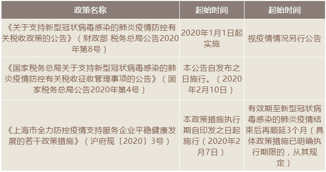 快遞收派服務業(yè)疫情防控期間的稅收優(yōu)惠政策有哪些？