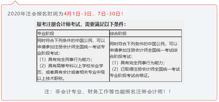 注會(huì)小白速來(lái)！CPA初體驗(yàn) 你不可不知的幾件事！