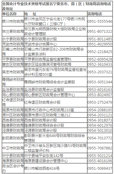 2020年寧夏各地區(qū)高級會計(jì)師考試報(bào)名咨詢電話及地址