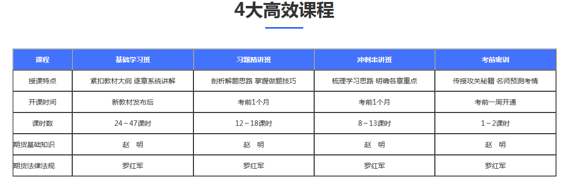 高效課程