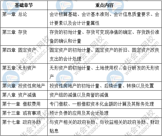 先收下這份注會(huì)《會(huì)計(jì)》基礎(chǔ)階段指南~早晚派上用場(chǎng)！