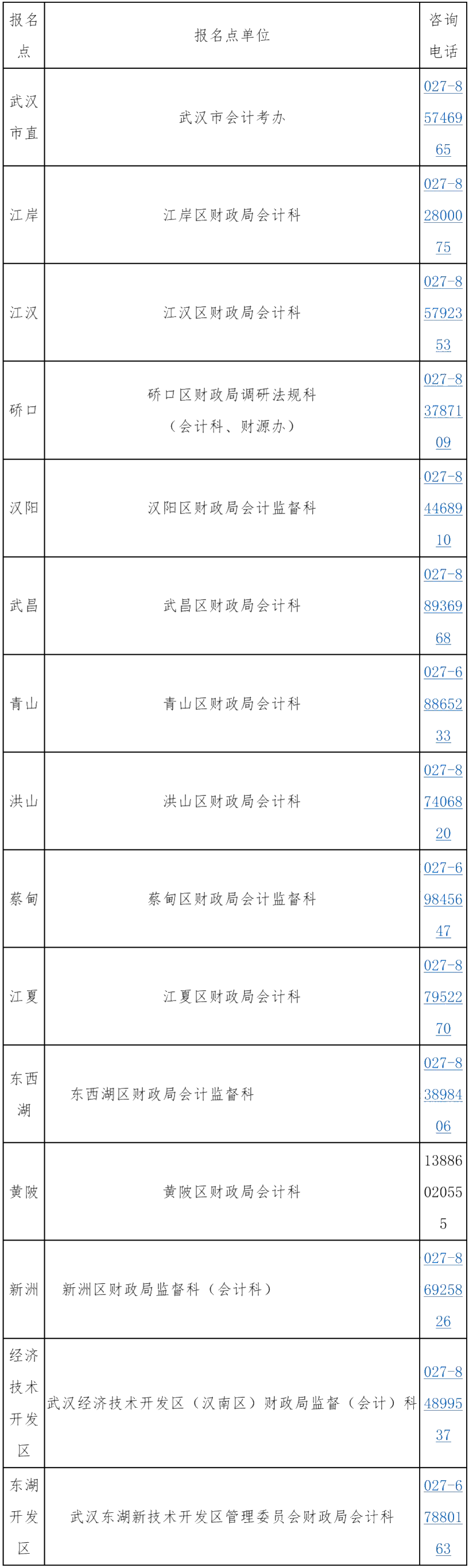 湖北武漢公布了中級(jí)會(huì)計(jì)考試報(bào)名咨詢電話！