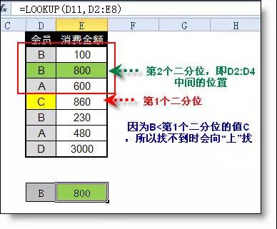 Excel中l(wèi)ookup函數(shù)的用法詳解