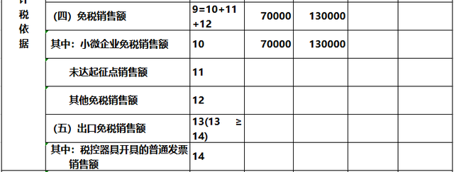 增值稅納稅申報(bào)表