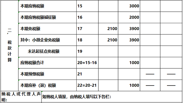 增值稅納稅申報(bào)表