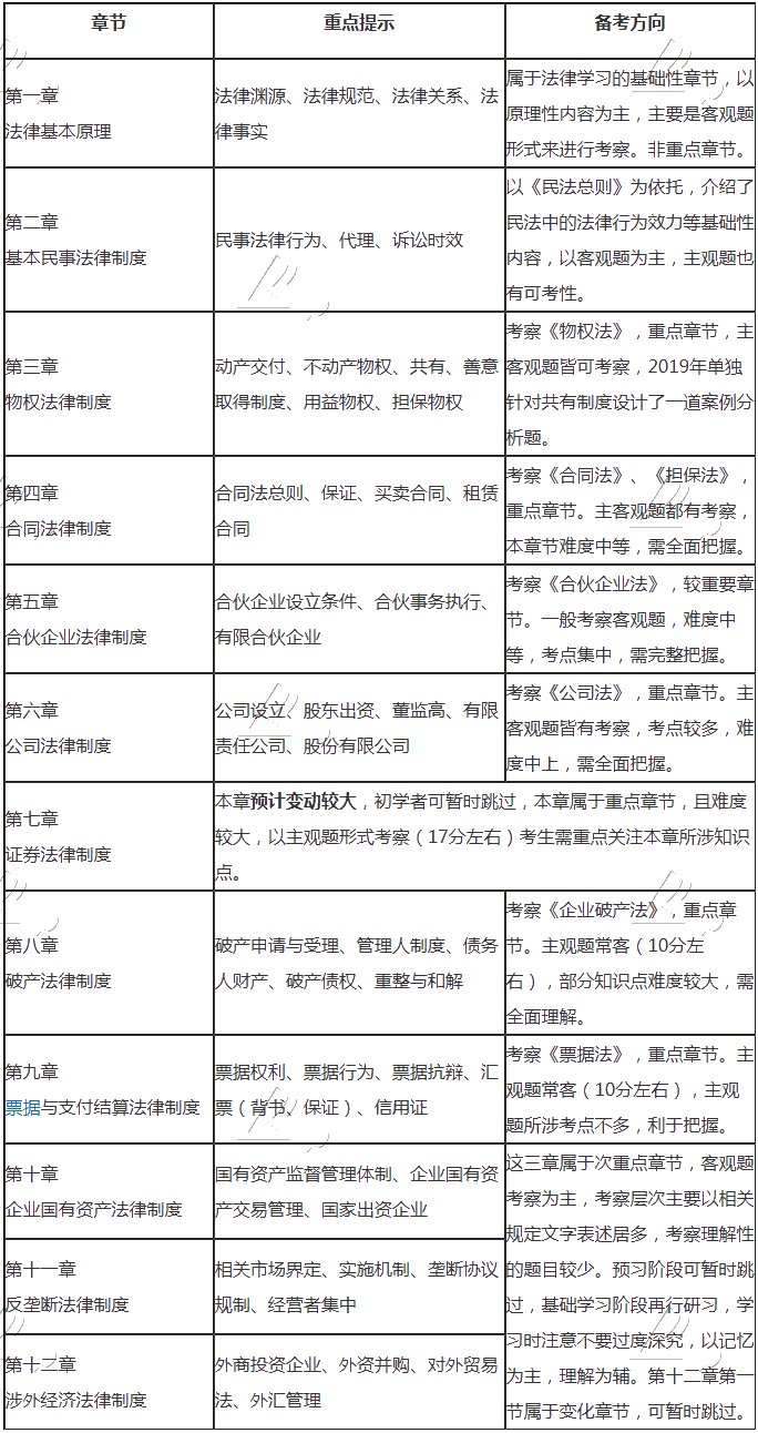 來啦！注會《經(jīng)濟法》基礎階段備考指南快來查收~