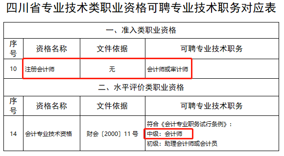 恭喜CPA考生！財政局明確：考下注會可多領(lǐng)一個證！