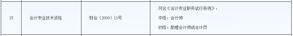 恭喜CPA考生！財政局明確：考下注會可多領(lǐng)一個證！