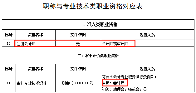 恭喜CPA考生！財政局明確：考下注會可多領(lǐng)一個證！